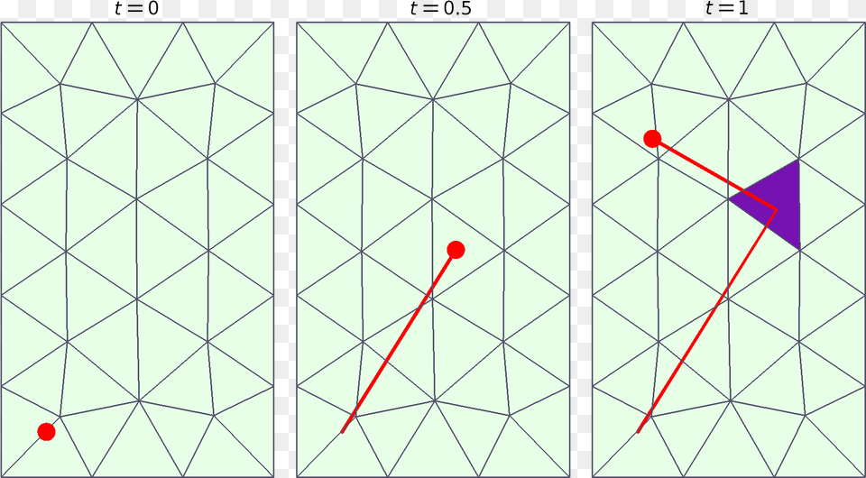 An Example Of Velocity Reinitialization Initialization, Triangle, Art Free Transparent Png