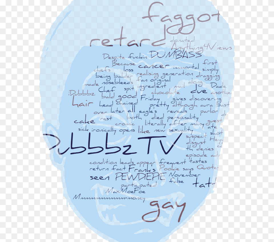 An Idubbbz Word Cloud Advertising Agency, Text, Handwriting, White Board Free Png Download