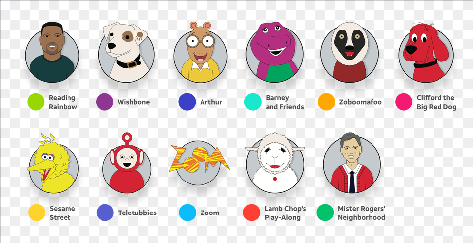 An Illustration Key Showing Which Figures Correspond Pbs Kids, Person, Adult, Man, Male Png Image