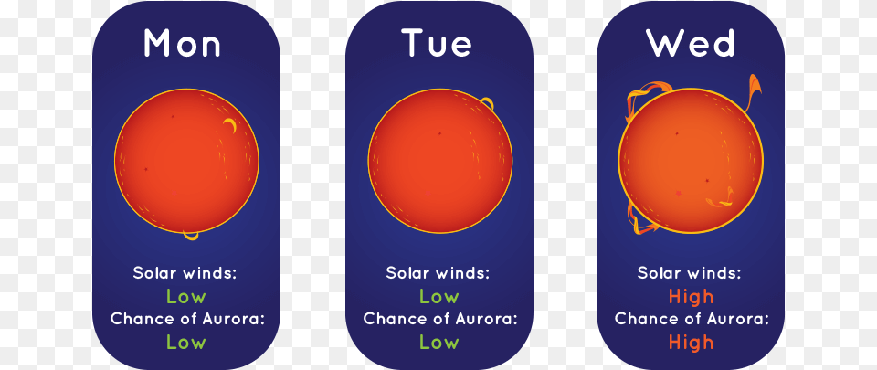 An Illustration Of A Solar Weather Forecast With An Space Weather, Night, Sky, Outdoors, Nature Png Image