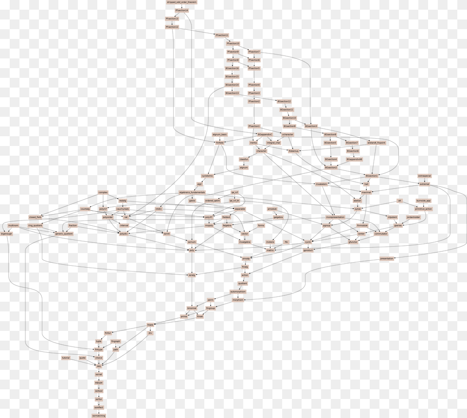 An Image Of The Hierarchy Of Algebraic Structures Png