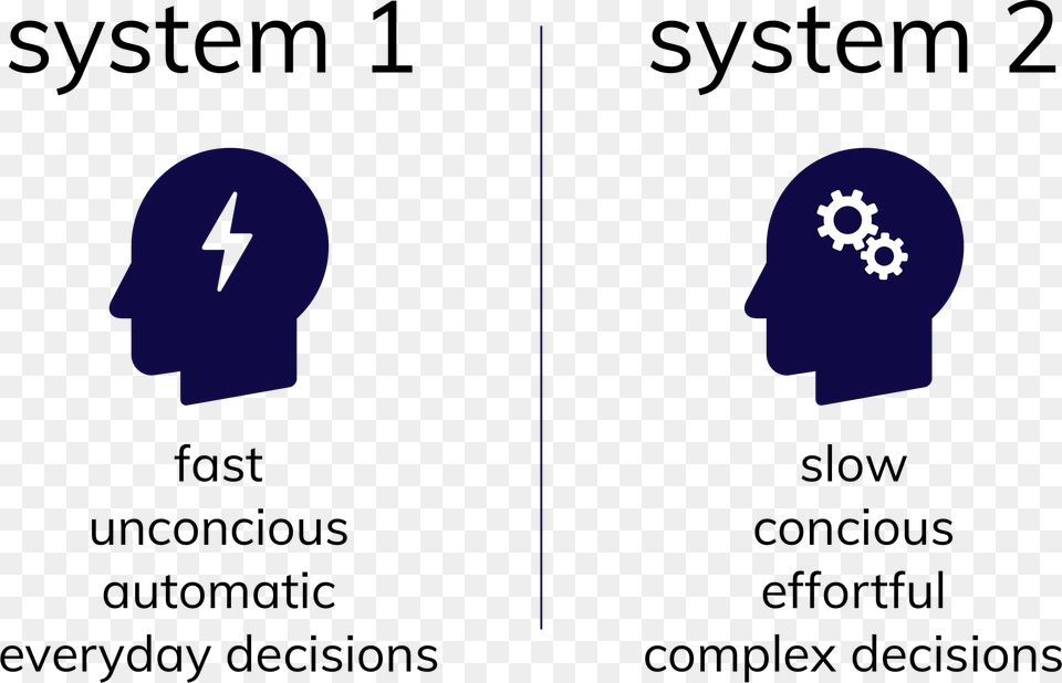 An Image That Shows Two Ways Of Thinking Automatic System Of Thinking, Cap, Clothing, Hat, Person Png