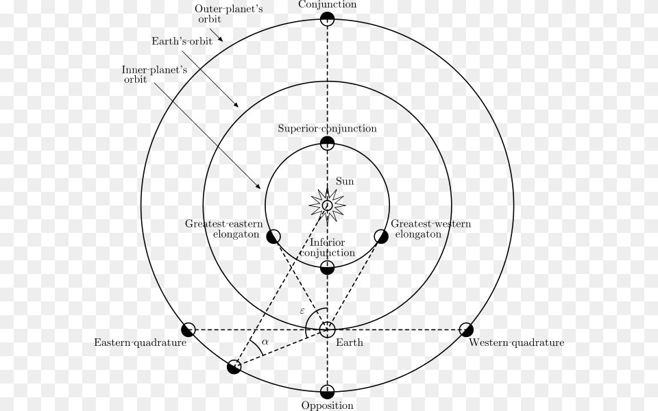 An Inferior Planet Or A Planet That Orbits The Sun Can We See Venus At Night, Gray Free Transparent Png