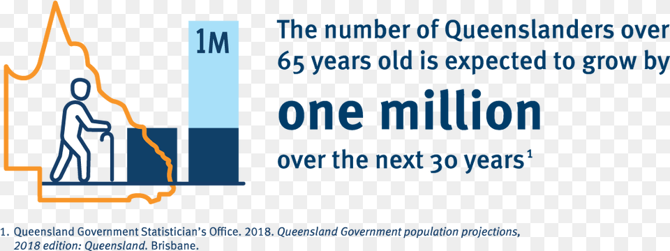 An Infographic Showing That The Number Of Queenslanders Queensland Health, Person, Cleaning, Walking, People Free Transparent Png