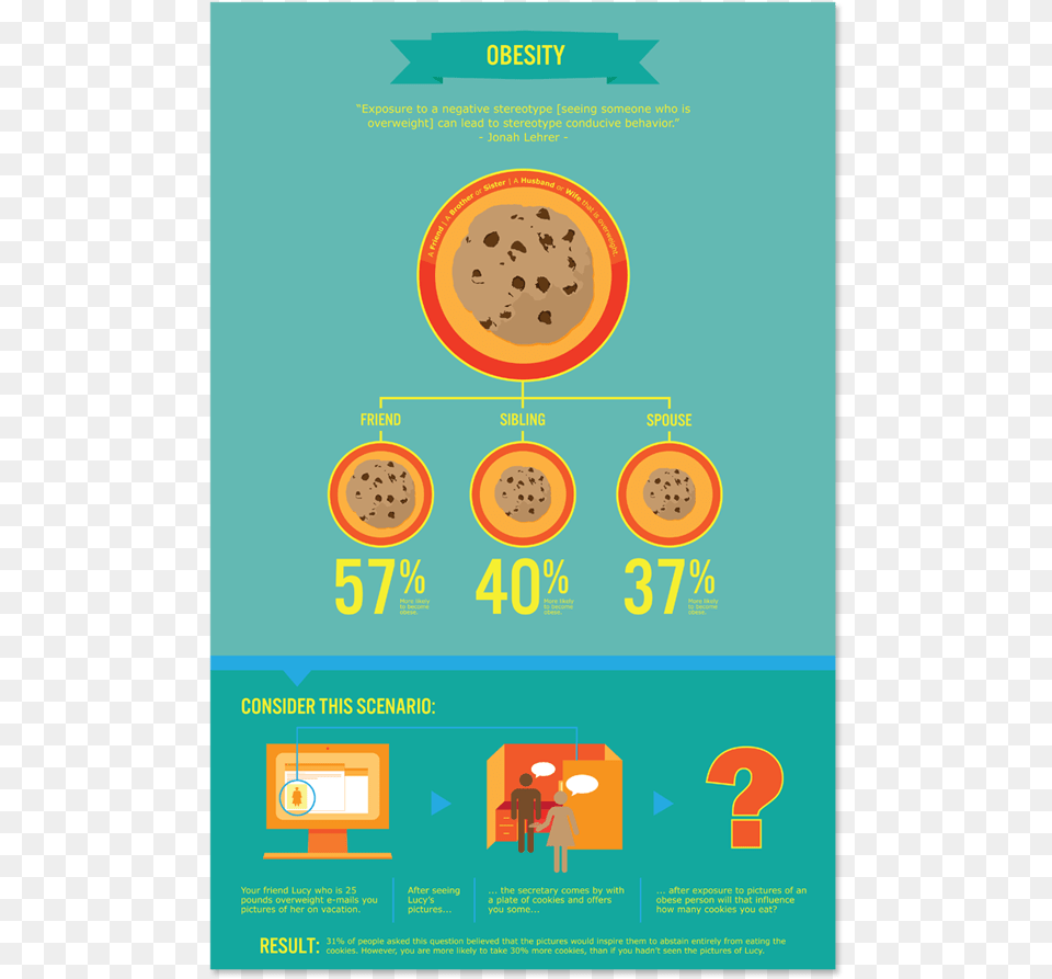 An Infographic Showing The Impact That Obesity Can Poster, Advertisement, Person Free Transparent Png