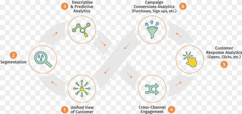 An Integrated Solution For Marketing Customer And Marketing Analytics, Symbol, Device, Grass, Lawn Free Png