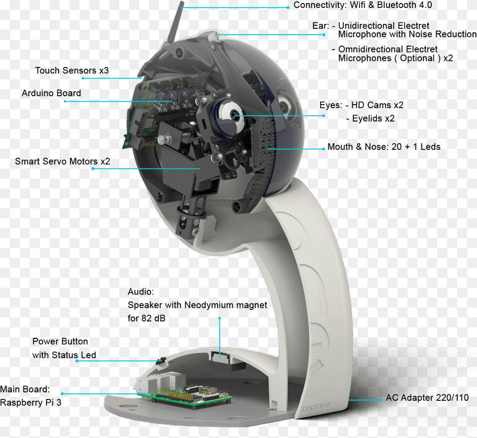 An Interactive Open Source Robot For Kids Developers Q Bo One, Toy Free Png