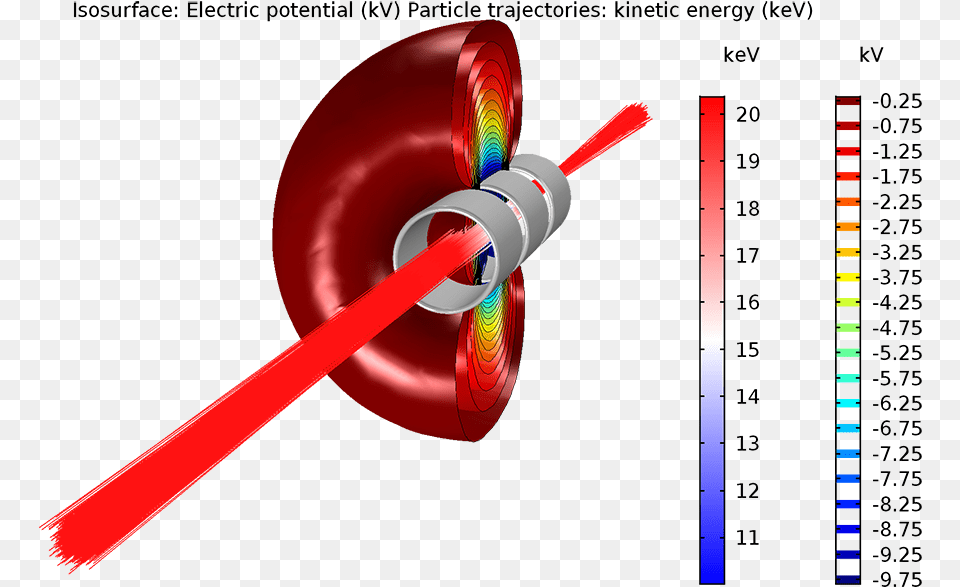 An Isosurface Plot From The Einzel Lens Tutorial Model Einzel Lens Simulation, Light, Tape Png Image