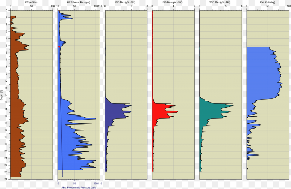 An Mihpt Log Includes An Ec Hpt Injection Pressure Map, Face, Head, Person Free Png Download