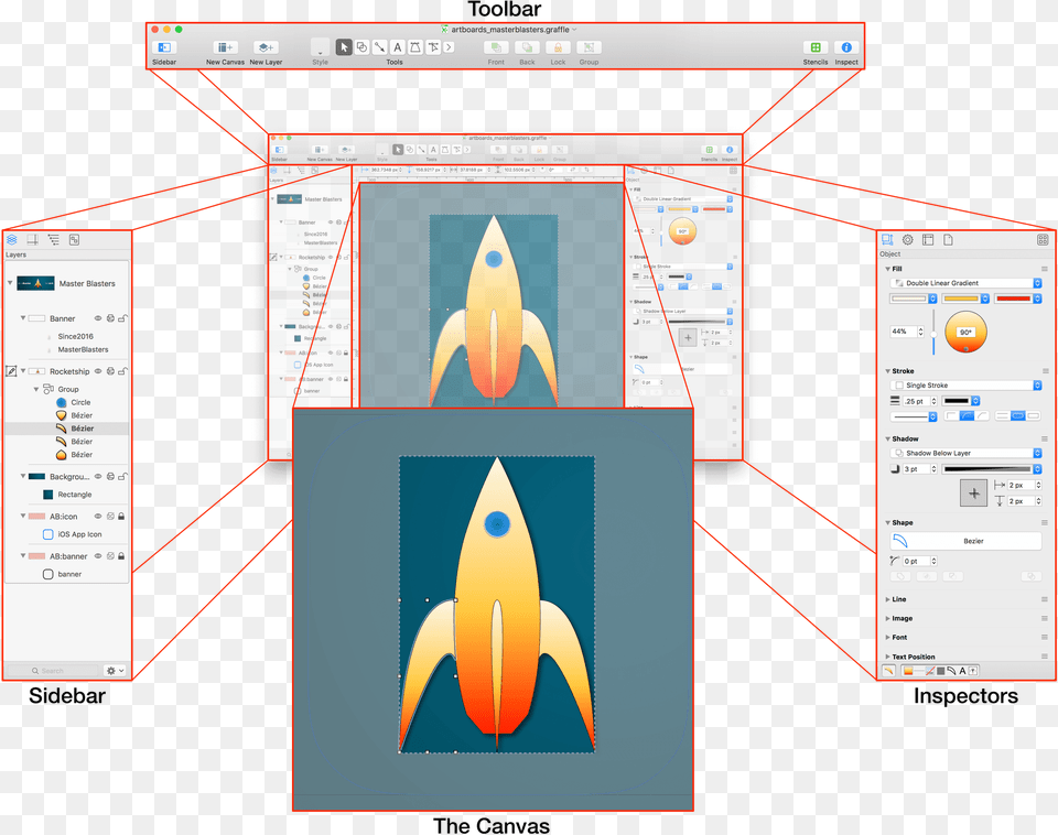 An Omnigraffle Window With Callouts Pointing To The Graphics Software, Computer Hardware, Electronics, Hardware, Screen Png