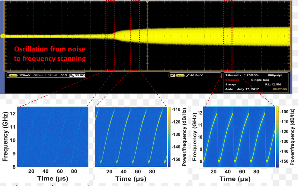 An Optoelectronic Oscillator Is Like A Laser Except Opto Electronic Oscillator, Chart, Plot, Electronics Png