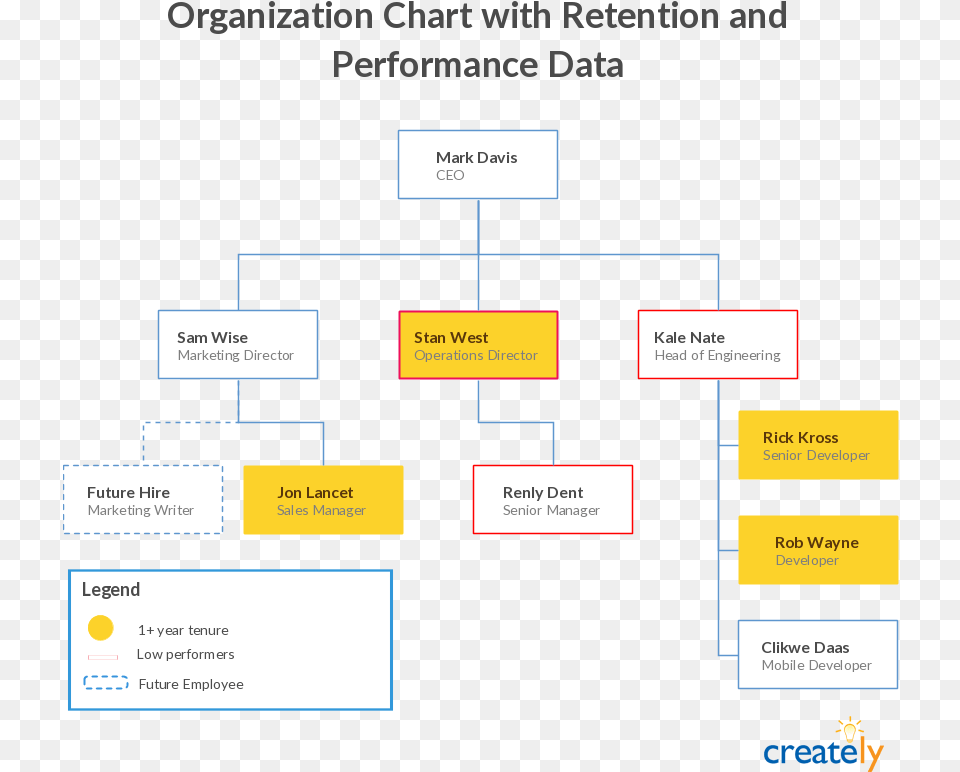 An Organizational Chart To Manage Your Company S Growth Best Organizational Structure For Growth, First Aid, Diagram, Uml Diagram Png