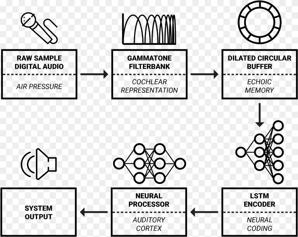 An Overview Of The Framework Which Will Be Proposed, Text, Chart, Plot Png Image