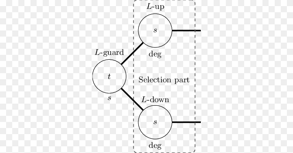 An Overview Of The Selection Gadget L Circle, Page, Text Free Png Download