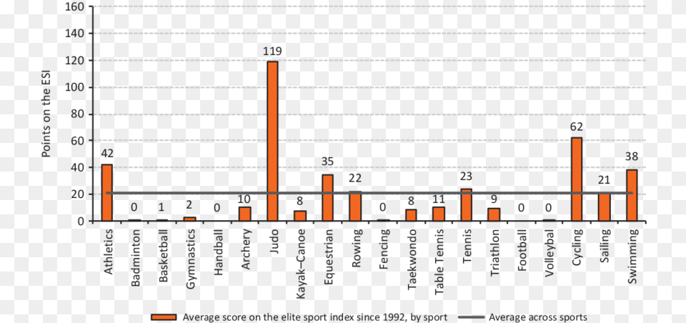 An Overview Of The Total Points On The Elite Sport Number, Scoreboard Png Image