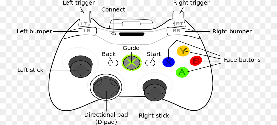 An Xbox Controller Roblox Xbox Controller Input, Electronics, Joystick Free Png