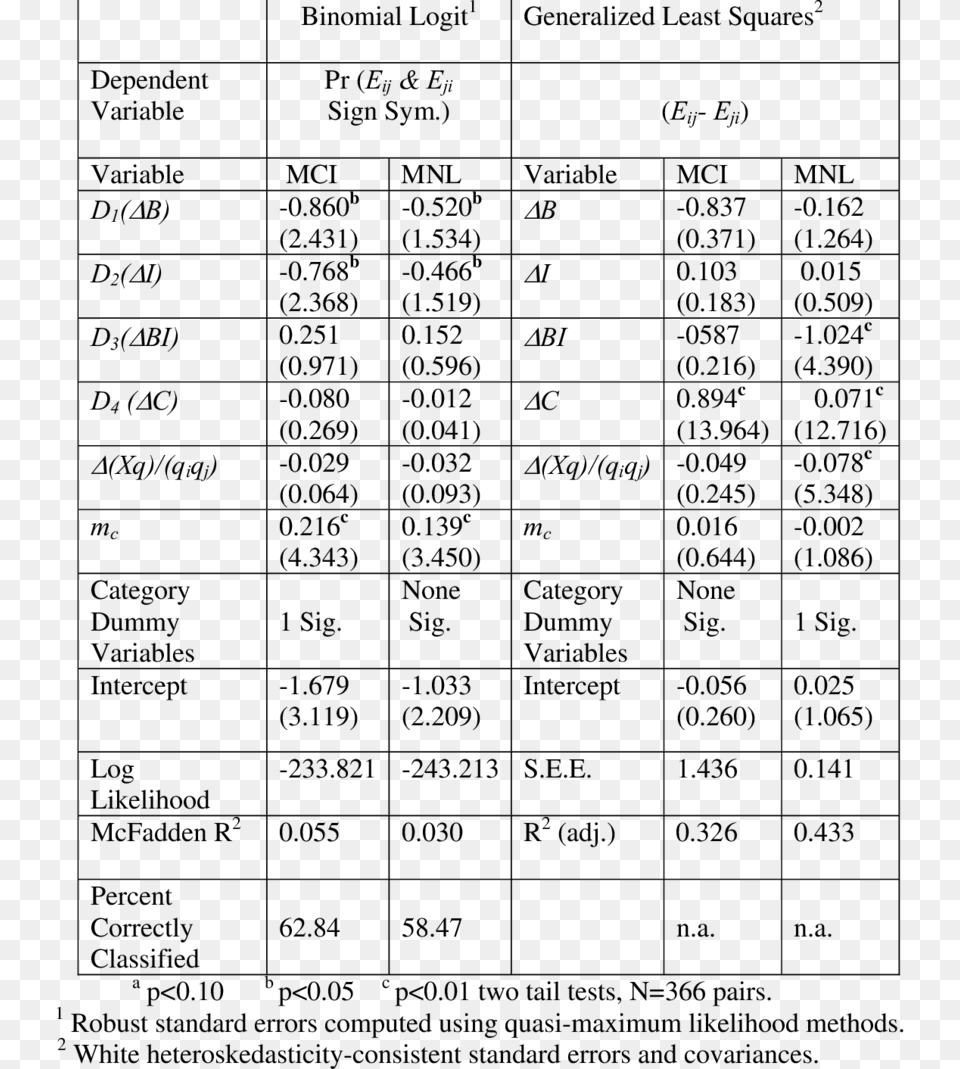 Analyses Of Sign Asymmetric Cross Elasticities Estimated Document, Gray Png