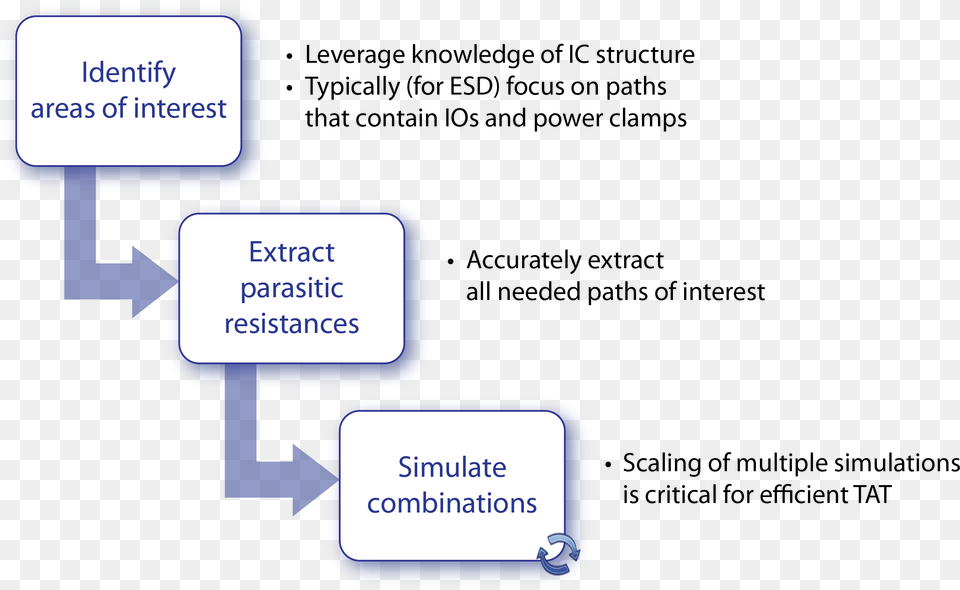 Analysis Flow Diagram, Text, Uml Diagram Free Png Download