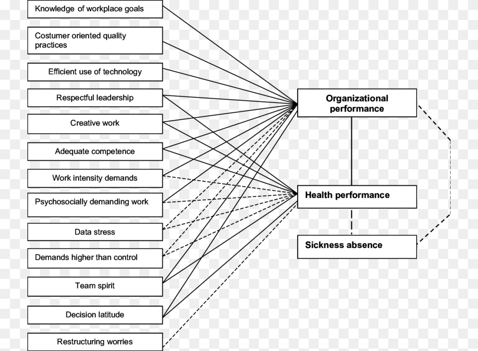 Analysis Model For The Empirical Analyses Health, Page, Text Png Image