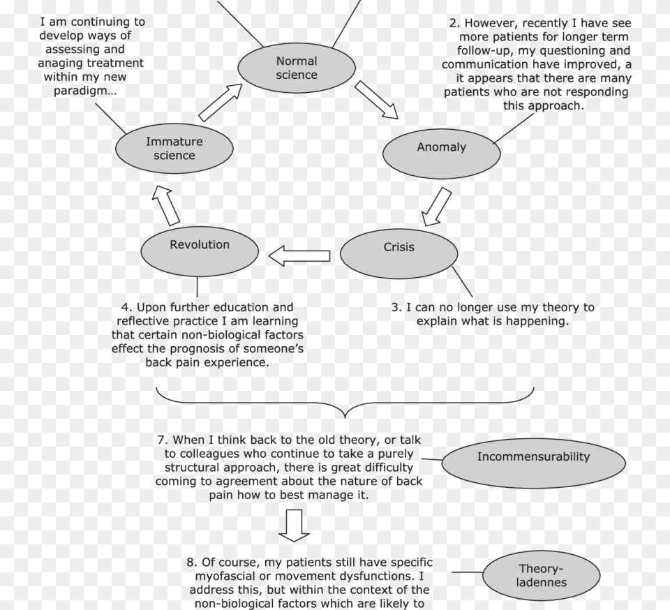 Analysis Of Clinician39s Thoughts Diagram, Uml Diagram Png Image