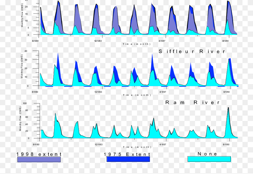 Analysis Of Glacier Contributions To Flow Using The Watflood Model, Pattern, Nature, Night, Outdoors Free Transparent Png