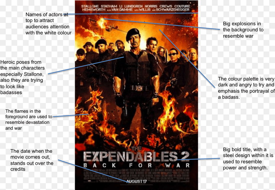 Analysis Of Movie Posters 2 Expendables, Advertisement, Poster, Baton, Stick Png