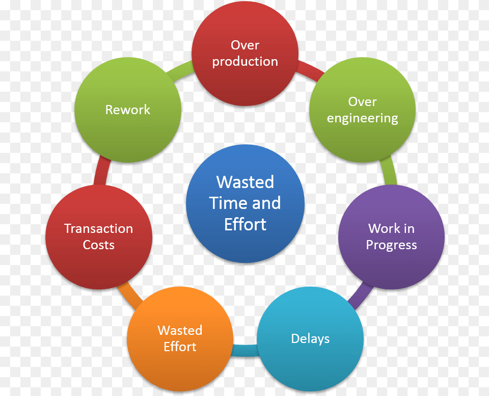 Analytic Process, Diagram Free Png