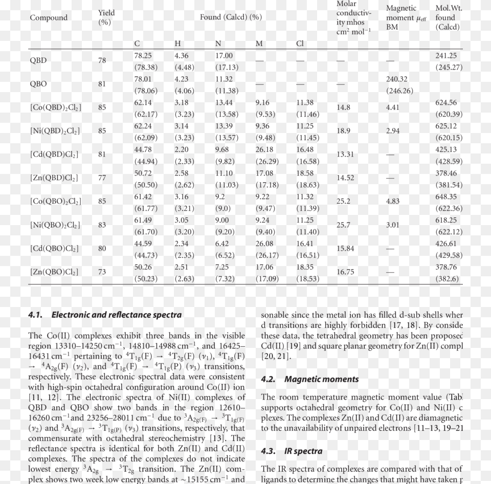 Analytical And Physical Data Data, Text Png Image