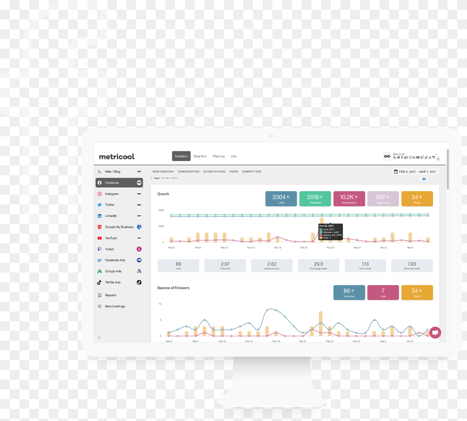 Analytics All About Social Network Web Vertical Png