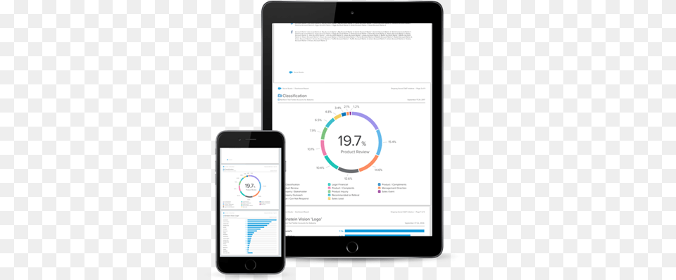 Analyze Dashboard Reports Android, Electronics, Computer, Phone, Tablet Computer Free Png Download