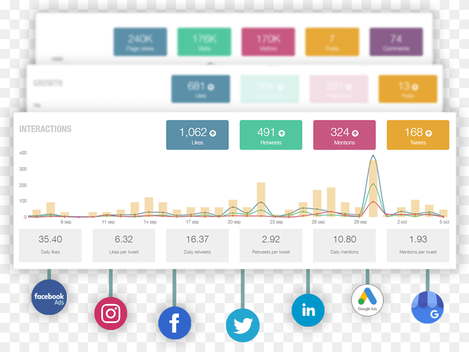 Analyze Your Social Media Platforms And Online Ad Campaigns Diagram, Chart Free Transparent Png
