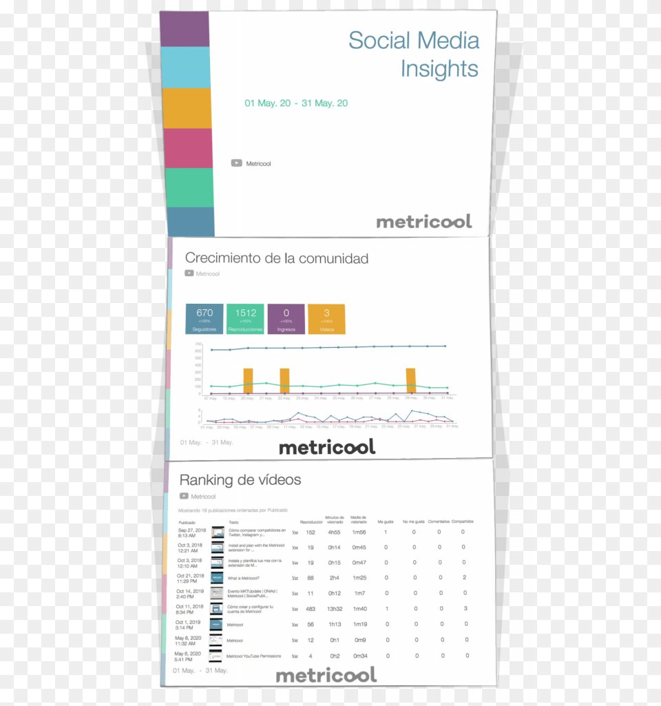 Analyze Your Youtube Channel With Metricool Guide Vertical, Chart, Text Free Png