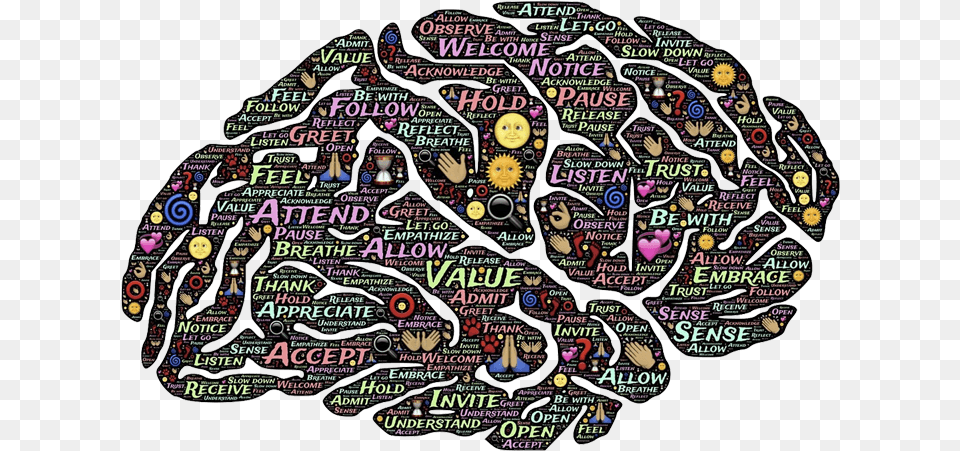 Analyzing Human Brain And Understanding How It Affects Brain Silhouette, Art, Doodle, Drawing, Face Png