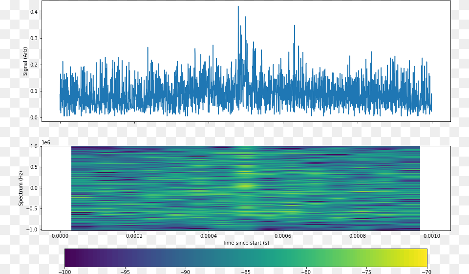 Analyzing Lightning Discharges With An Rtl Sdr And The Sage Plot, Chart Free Png