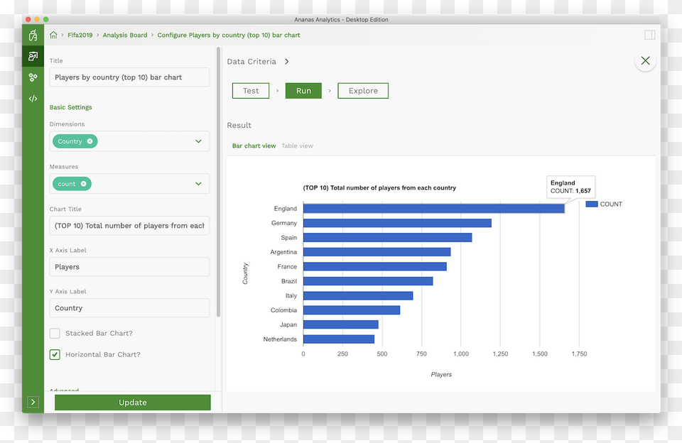 Ananas Analytic Bar Chart Ananas Analytics, White Board Free Png Download