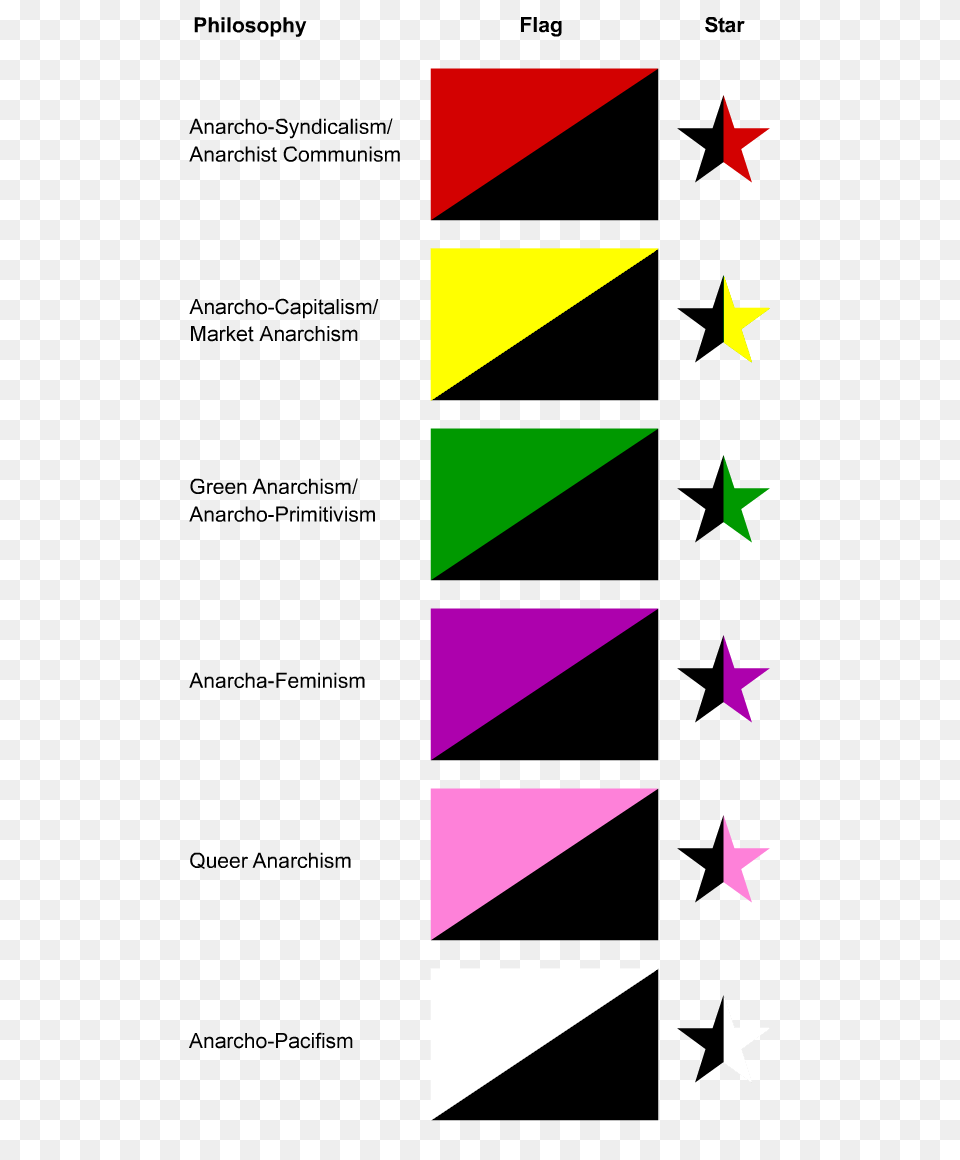 Anarchist Flags And Stars, Art, Graphics Png