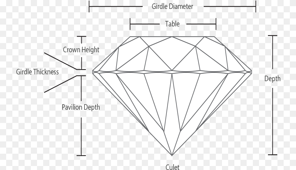 Anatomy Of A Diamond Triangle, Accessories, Gemstone, Jewelry, Astronomy Free Transparent Png