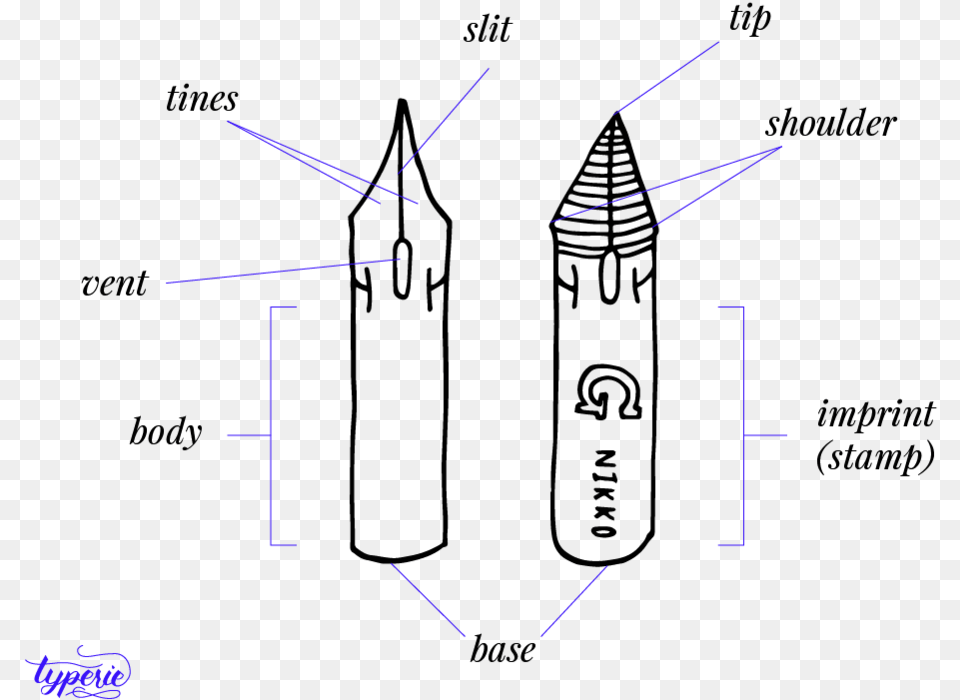 Anatomy Of A Nib, Light, Nature, Night, Outdoors Free Png Download