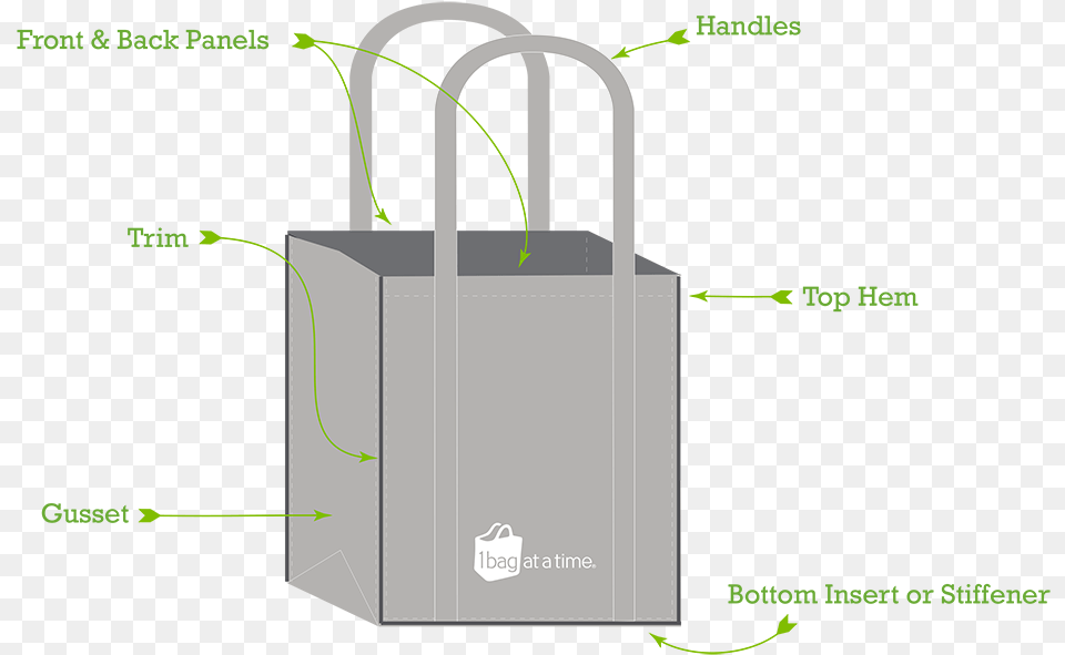 Anatomy Of A Reusable Bag Parts Of A Plastic Bag Free Transparent Png