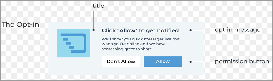 Anatomy Of An Opt In Request Web Push Notification Opt In Message, Text Free Transparent Png