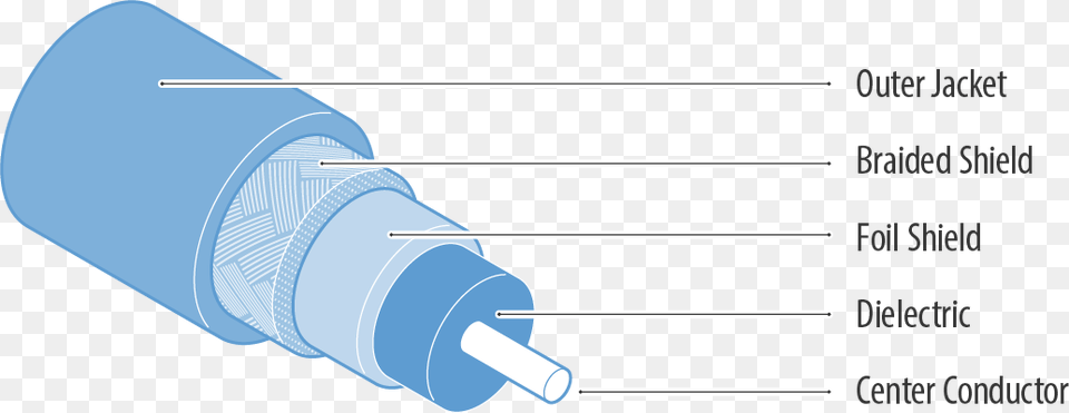 Anatomy Of Coaxial Cable Cable, Injection, Electronics Free Png Download