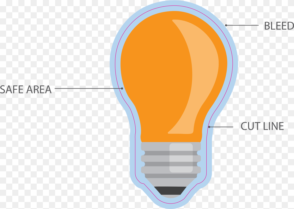 Anatomy Of Designing Your Custom Sticker With Bleed Diagram, Light, Lightbulb Png