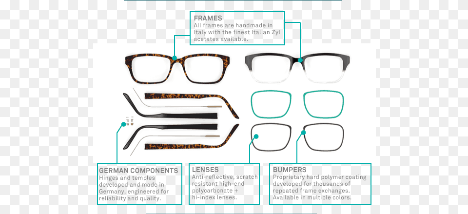 Anatomy Of Glasses Frameri 3d Printing Eyewear Growth, Accessories Free Png Download