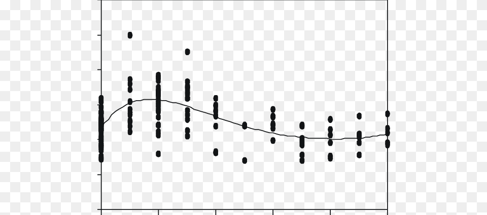 Anchura De Los Anillos El Posterior Al Fuego A Plot, Chart Png Image