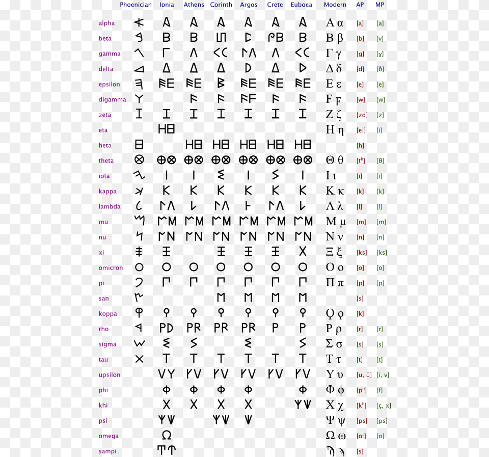 Ancient Greek Alphabet, Text, Symbol Free Png Download