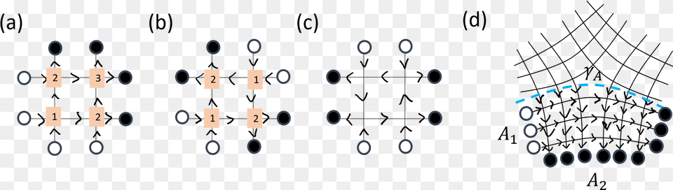 And B Allowed Arrow Assignments That Define A Unitary Circle, Text Free Transparent Png