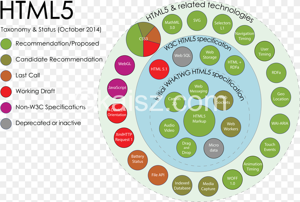 And Css3 Course Infor Syteline Erp Architecture, Disk, Diagram Free Transparent Png