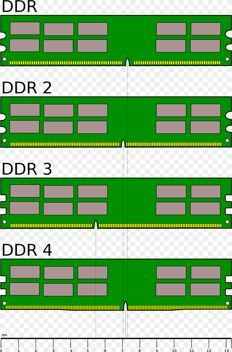 And Ddr2 Ram, Computer, Computer Hardware, Electronics, Hardware Free Png Download