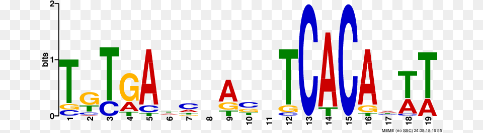 And Eps Files Containing Sequence Logos Sequence Logo, Light Free Transparent Png
