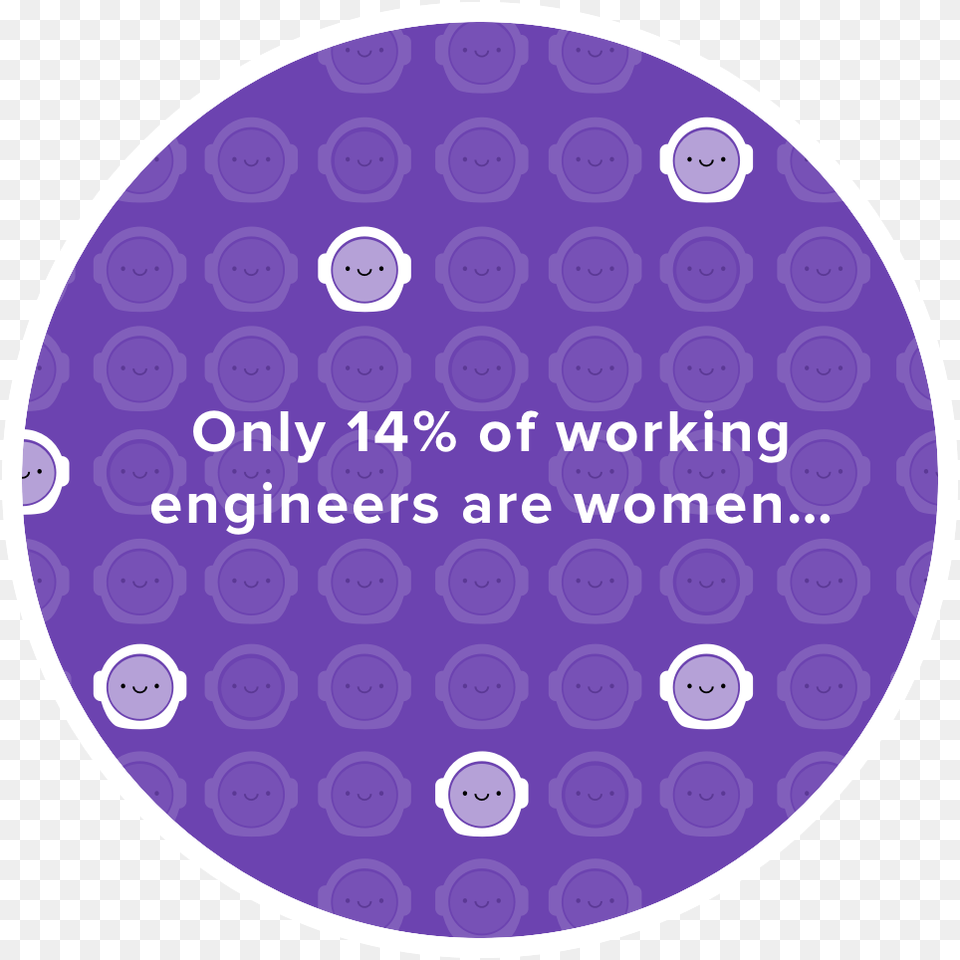 And Even Though 14 Of Working Engineers Are Women Circle, Purple, Pattern, Sphere, Disk Png Image
